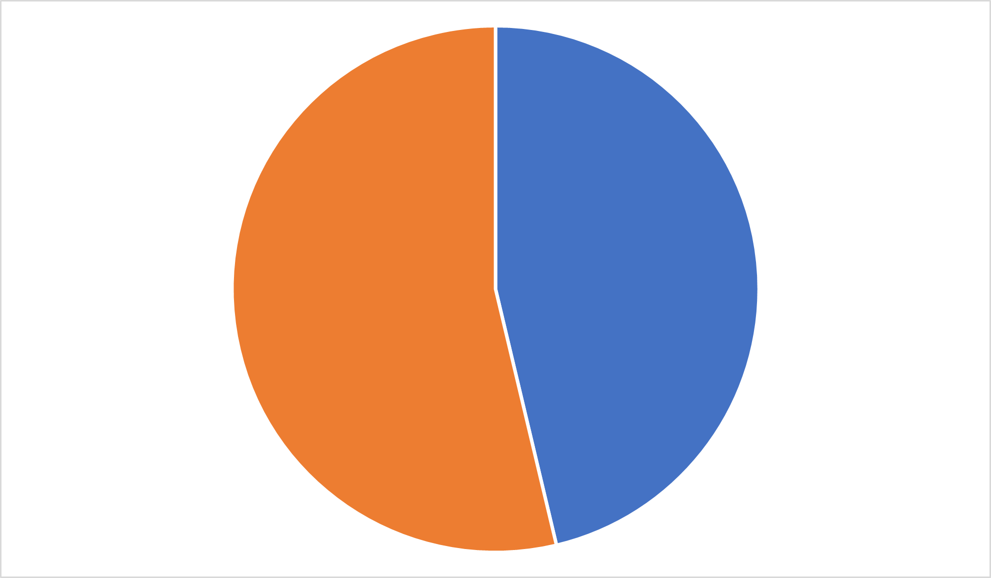 2024/2025 Admitted Male/Female Students