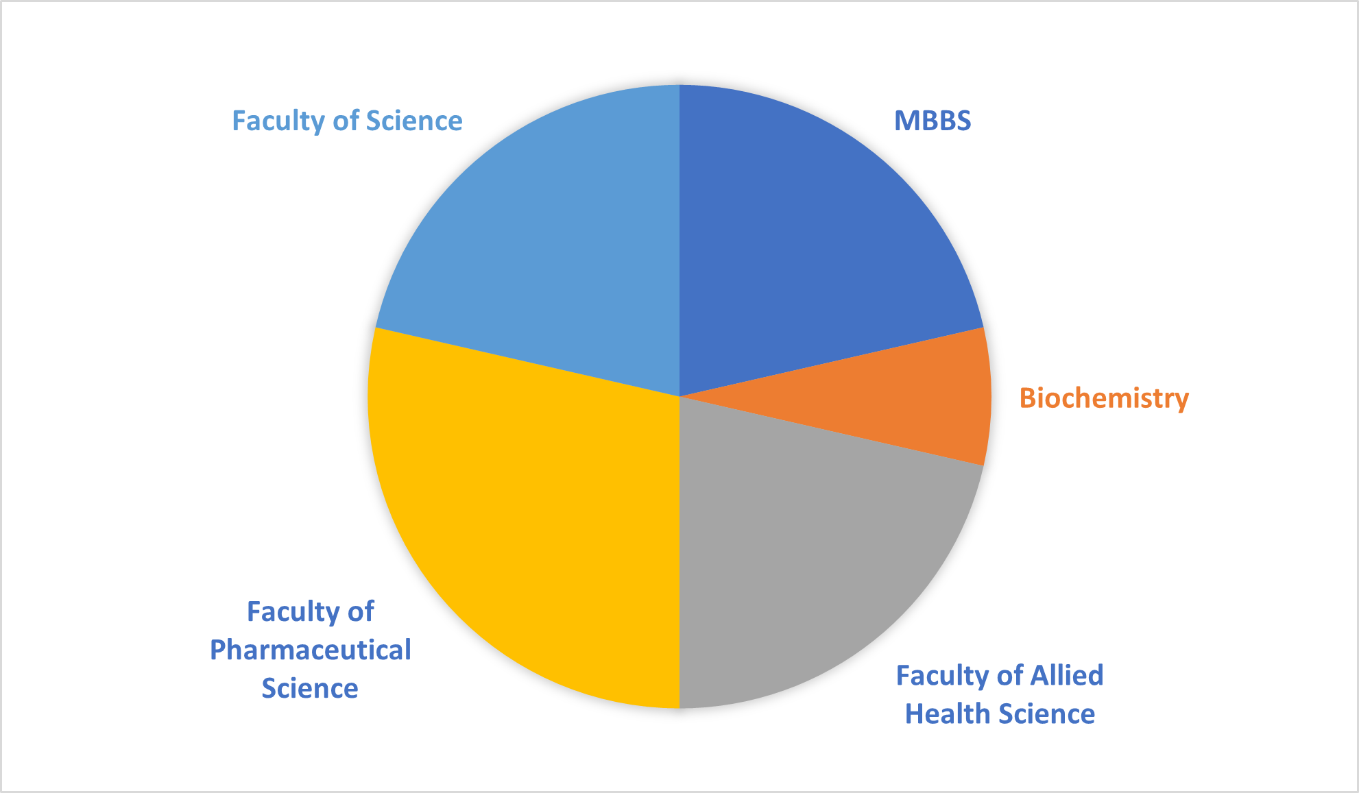 2024/2025 Admitted Students by Program